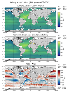 JFM Model Salinity compared with Argo observations