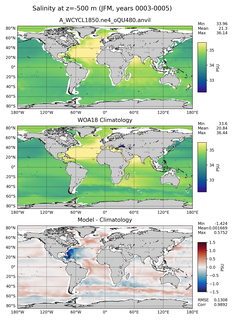 JFM Salinity