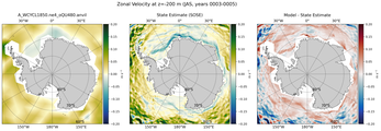 JAS Zonal Velocity