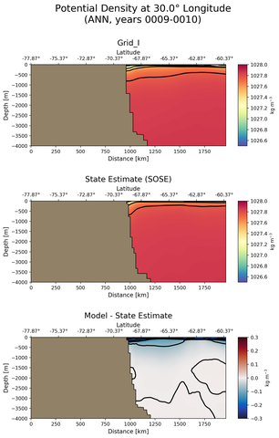 ANN Potential Density at 30.0$\degree$ Longitude ANN