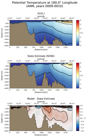ANN Potential Temperature at 180.0$\degree$ Longitude ANN