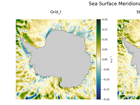 Antarctic Meridional Velocity