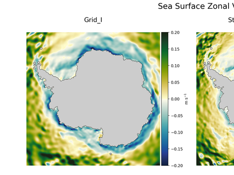 Antarctic Zonal Velocity