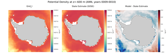 ANN Potential Density
