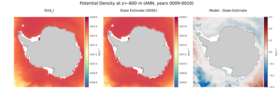 ANN Potential Density