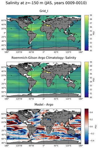 JAS Model Salinity compared with Argo observations