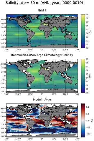 ANN Model Salinity compared with Argo observations