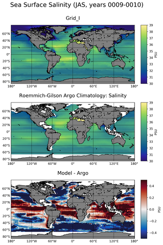 JAS Model Salinity compared with Argo observations
