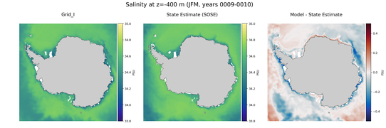 JFM Salinity