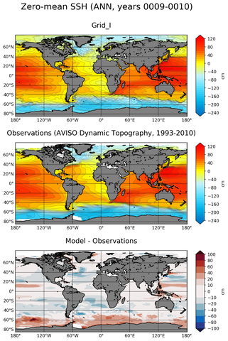 ANN Mean Sea Surface Height