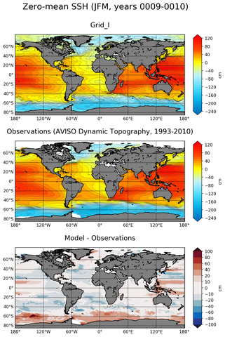 JFM Mean Sea Surface Height