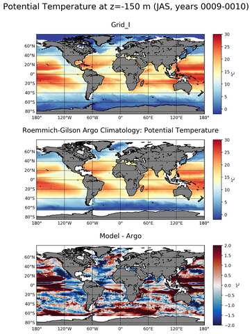 JAS Model potential temperature compared with Argo observations