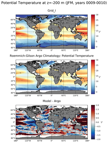 JFM Model potential temperature compared with Argo observations