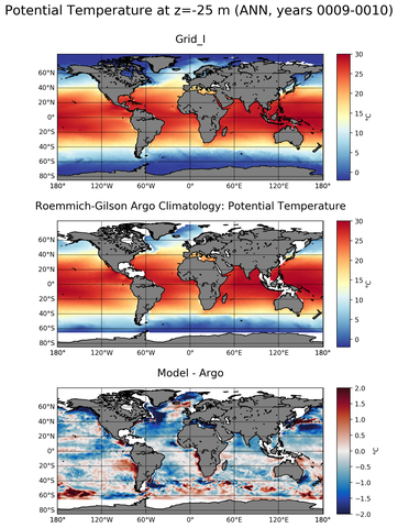 ANN Model potential temperature compared with Argo observations
