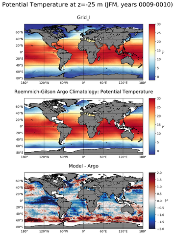 JFM Model potential temperature compared with Argo observations