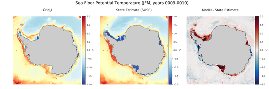 JFM Potential Temperature