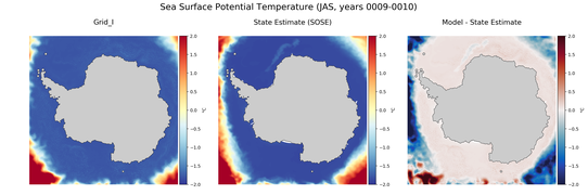 JAS Potential Temperature