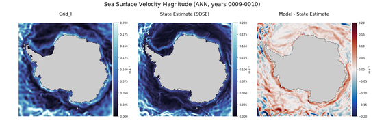 ANN Velocity Magnitude