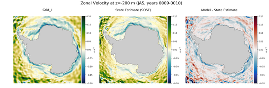 JAS Zonal Velocity