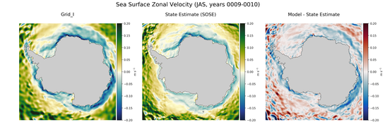 JAS Zonal Velocity