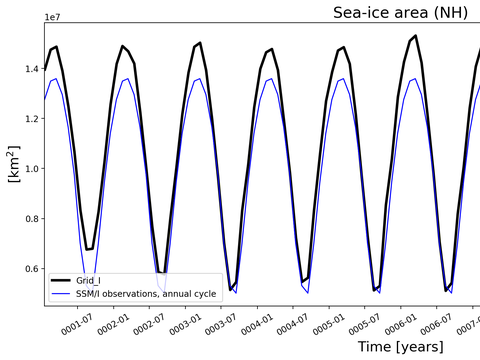 Time Series