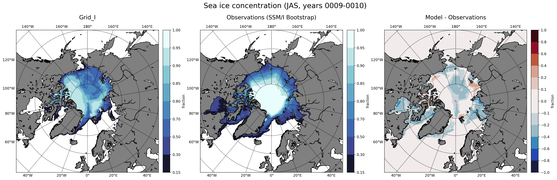 JAS Climatology Map of Northern-Hemisphere Sea-Ice Concentration