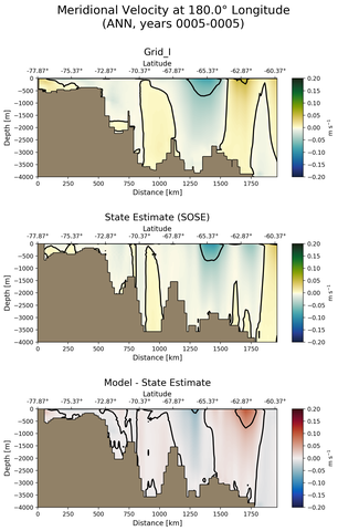 ANN Meridional Velocity at 180.0$\degree$ Longitude ANN