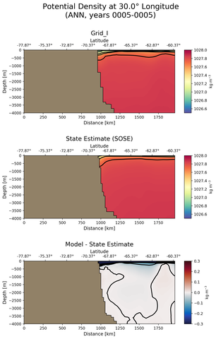 ANN Potential Density at 30.0$\degree$ Longitude ANN