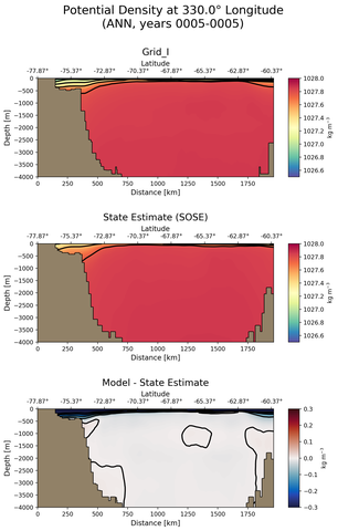 ANN Potential Density at 330.0$\degree$ Longitude ANN