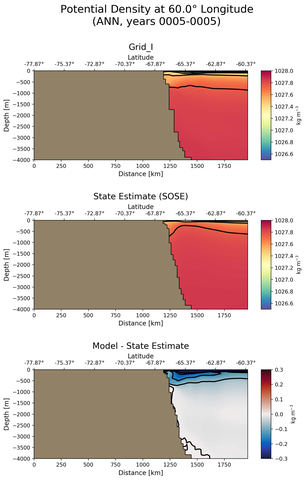 ANN Potential Density at 60.0$\degree$ Longitude ANN