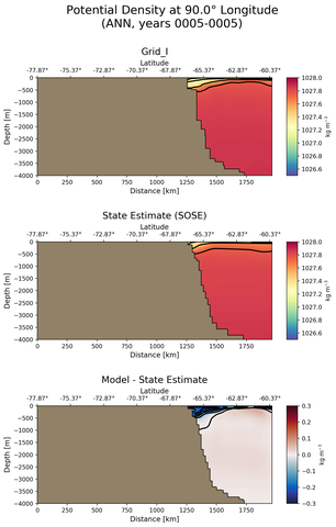 ANN Potential Density at 90.0$\degree$ Longitude ANN