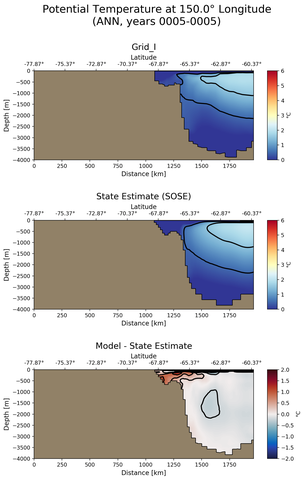 ANN Potential Temperature at 150.0$\degree$ Longitude ANN