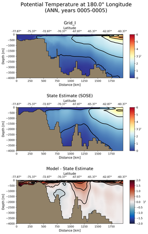 ANN Potential Temperature at 180.0$\degree$ Longitude ANN