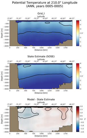 ANN Potential Temperature at 210.0$\degree$ Longitude ANN