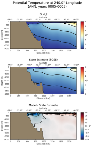 ANN Potential Temperature at 240.0$\degree$ Longitude ANN