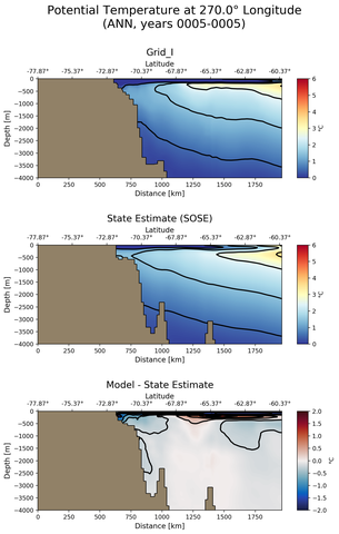 ANN Potential Temperature at 270.0$\degree$ Longitude ANN