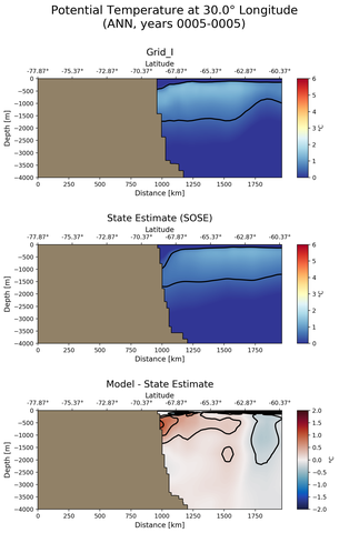 ANN Potential Temperature at 30.0$\degree$ Longitude ANN
