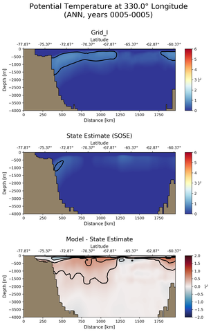 ANN Potential Temperature at 330.0$\degree$ Longitude ANN