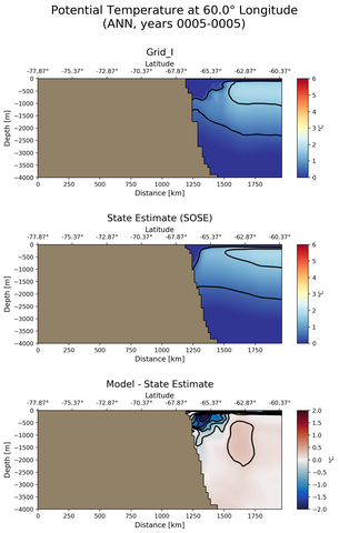 ANN Potential Temperature at 60.0$\degree$ Longitude ANN