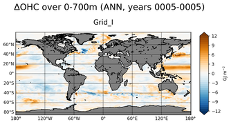 ANN Anomaly in Ocean Heat Content over 0-700m