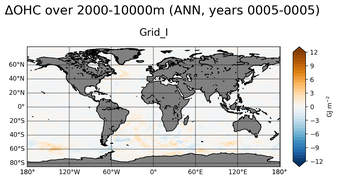 ANN Anomaly in Ocean Heat Content over 2000-10000m