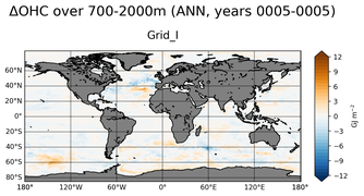 ANN Anomaly in Ocean Heat Content over 700-2000m