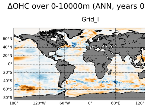 Global OHC Anomaly