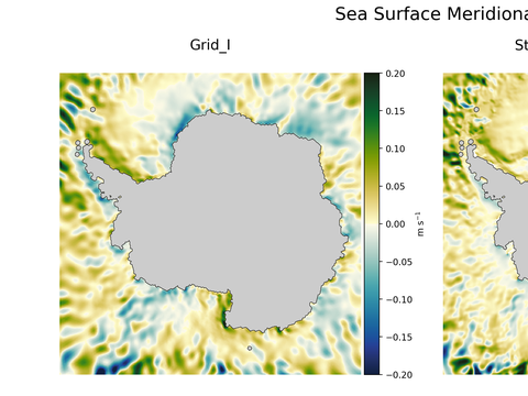 Antarctic Meridional Velocity