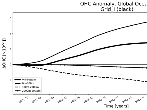 Time Series