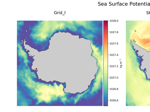 Antarctic Potential Density