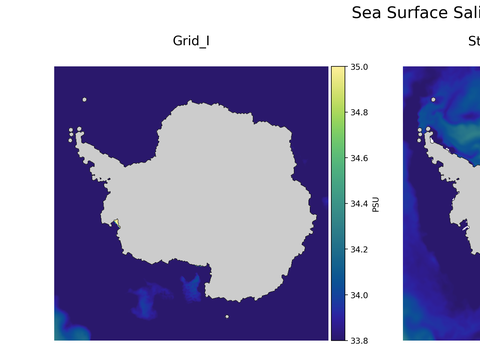 Antarctic Salinity