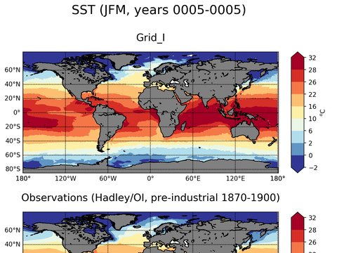 Global Sea Surface Temperature