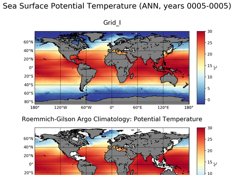 Global Argo Potential Temperature