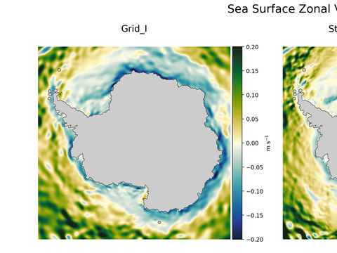 Antarctic Zonal Velocity
